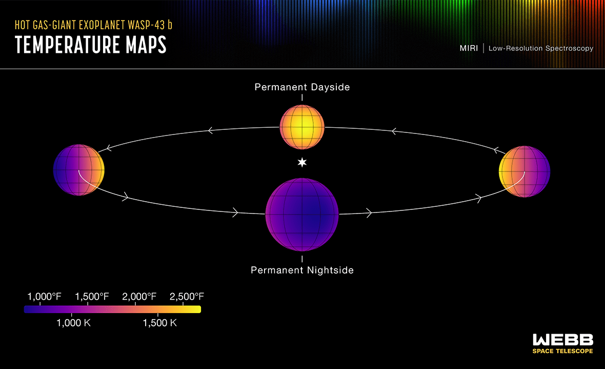 دمای سیاره فراخورشیدی WASP-43b post thumbnail image
